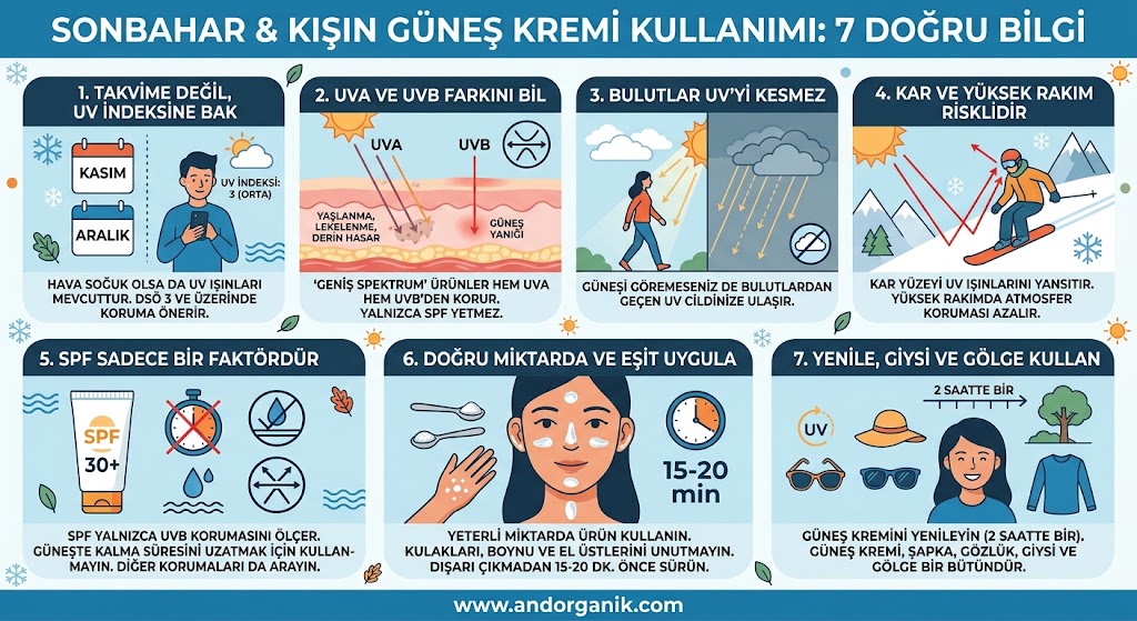 Güneş Kremi Sonbahar ve Kışın Kullanılır mı?